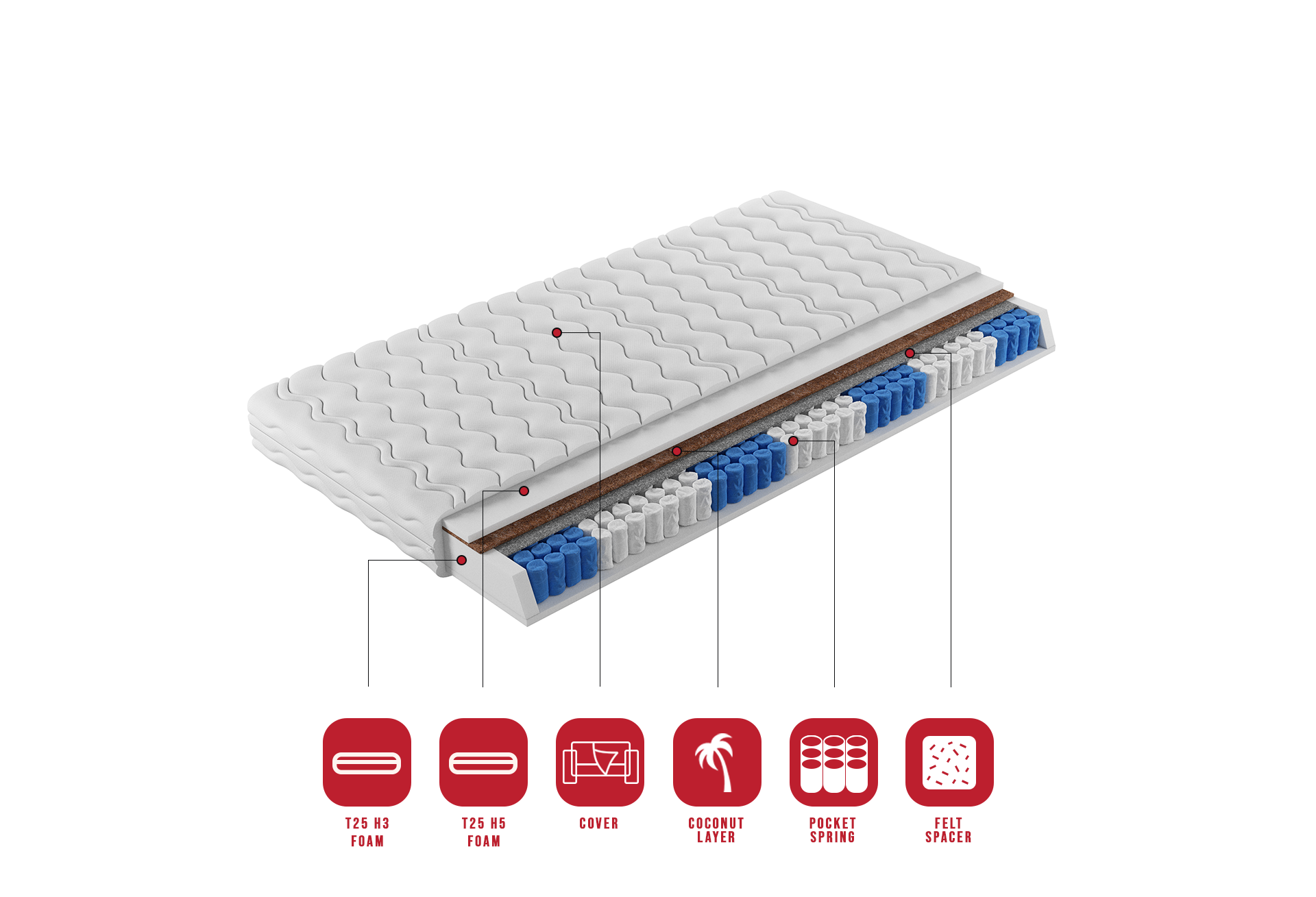 Zsebesrugós matrac NEVA - Image 2