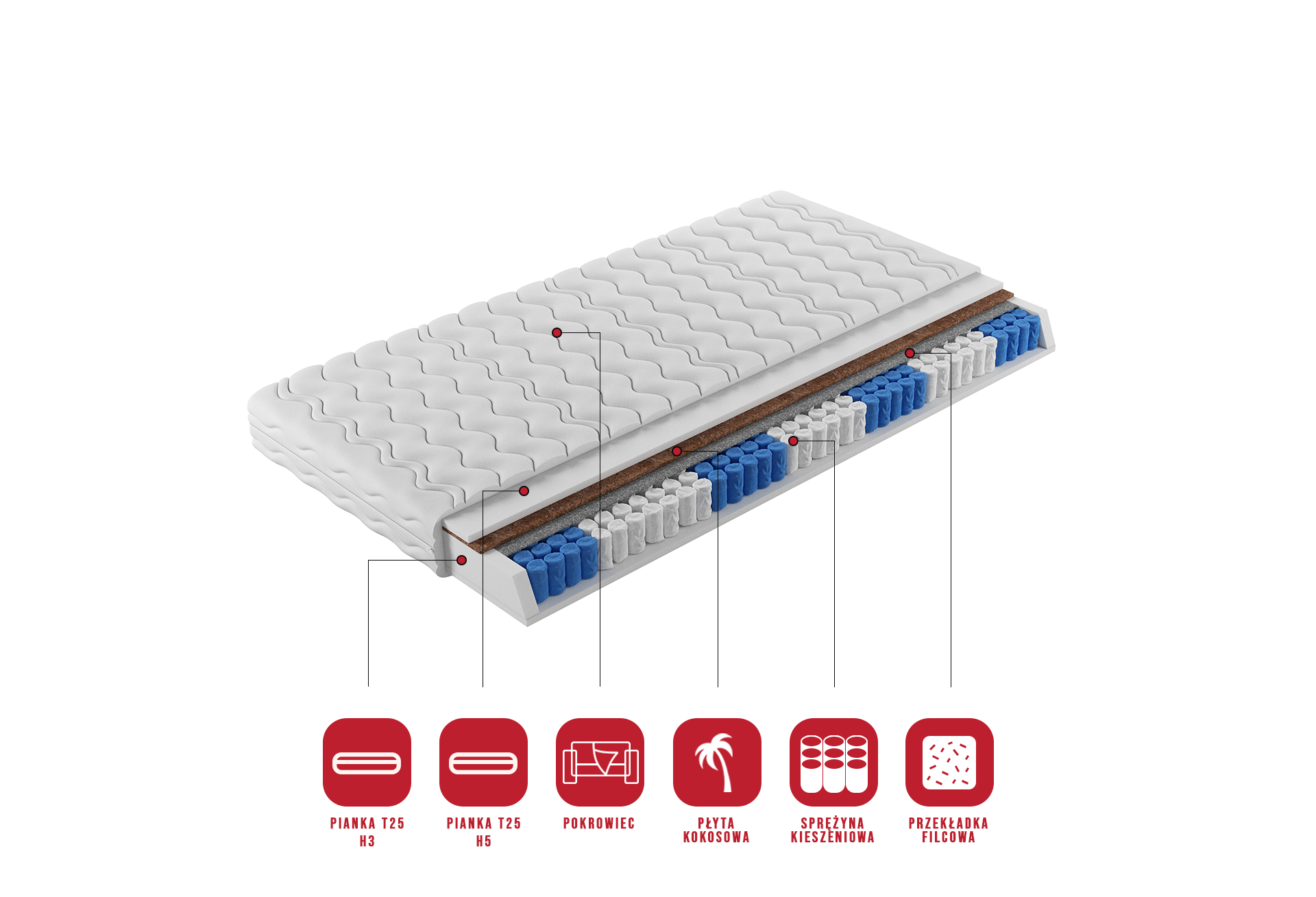 Zsebesrugós matrac NEVA - Image 3